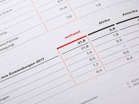 Beispielabbildung einer Tabelle aus dem DRK Jahrbuch mit farbig hervorgehobener Spalte