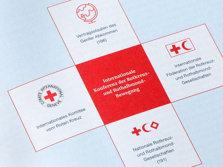 Abbildung einer Grafik zur Internationalen Konferenz der Rotkreuz- und Rothalbmondbewegung