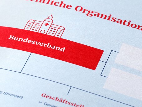 Abbildung einer Grafik zur Organisationsstruktur des DRK