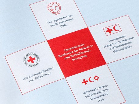Abbildung einer Grafik zur Internationalen Konferenz der Rotkreuz- und Rothalbmondbewegung